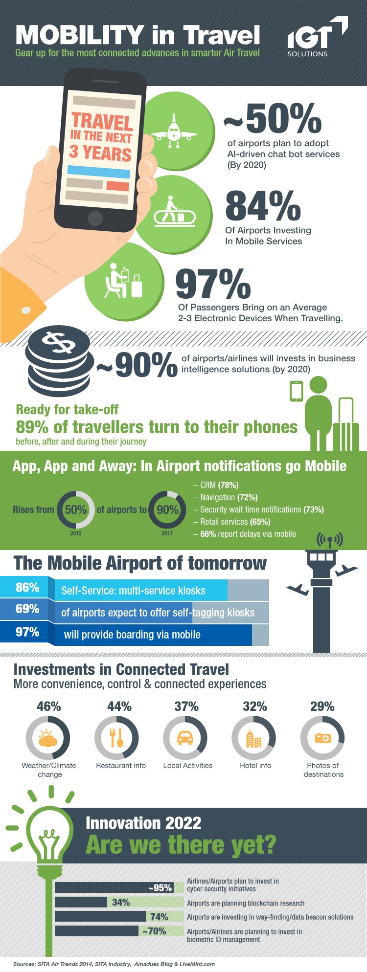 Mobility in Air Travel creates Connected Experiences