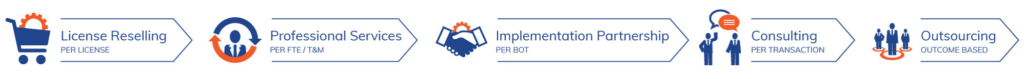 engagement models