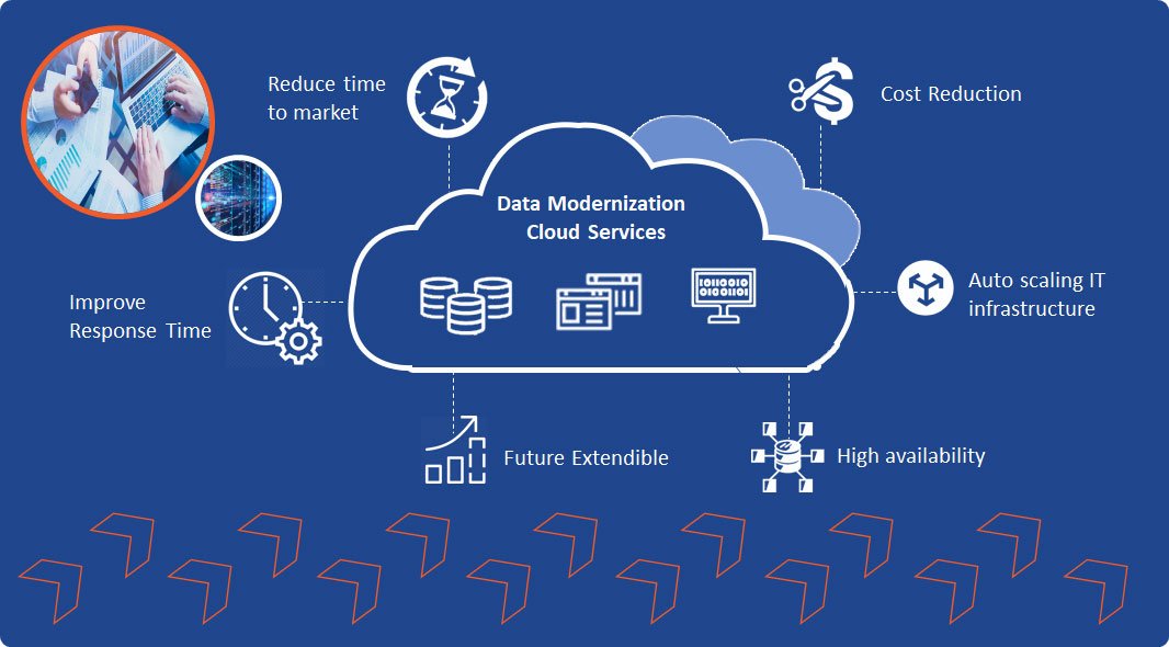 Data Intelligence, Data Management & Cloud Modernization Consulting